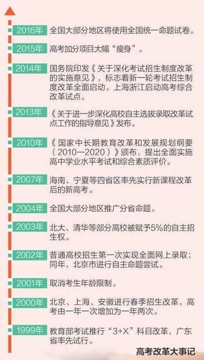 今年高考改革最新方案详解，步骤指南与实施方案概览