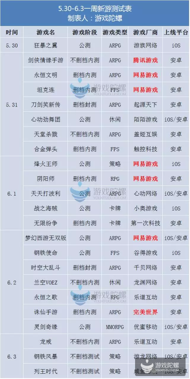 最新网页游戏测试时间表公布，不容错过！