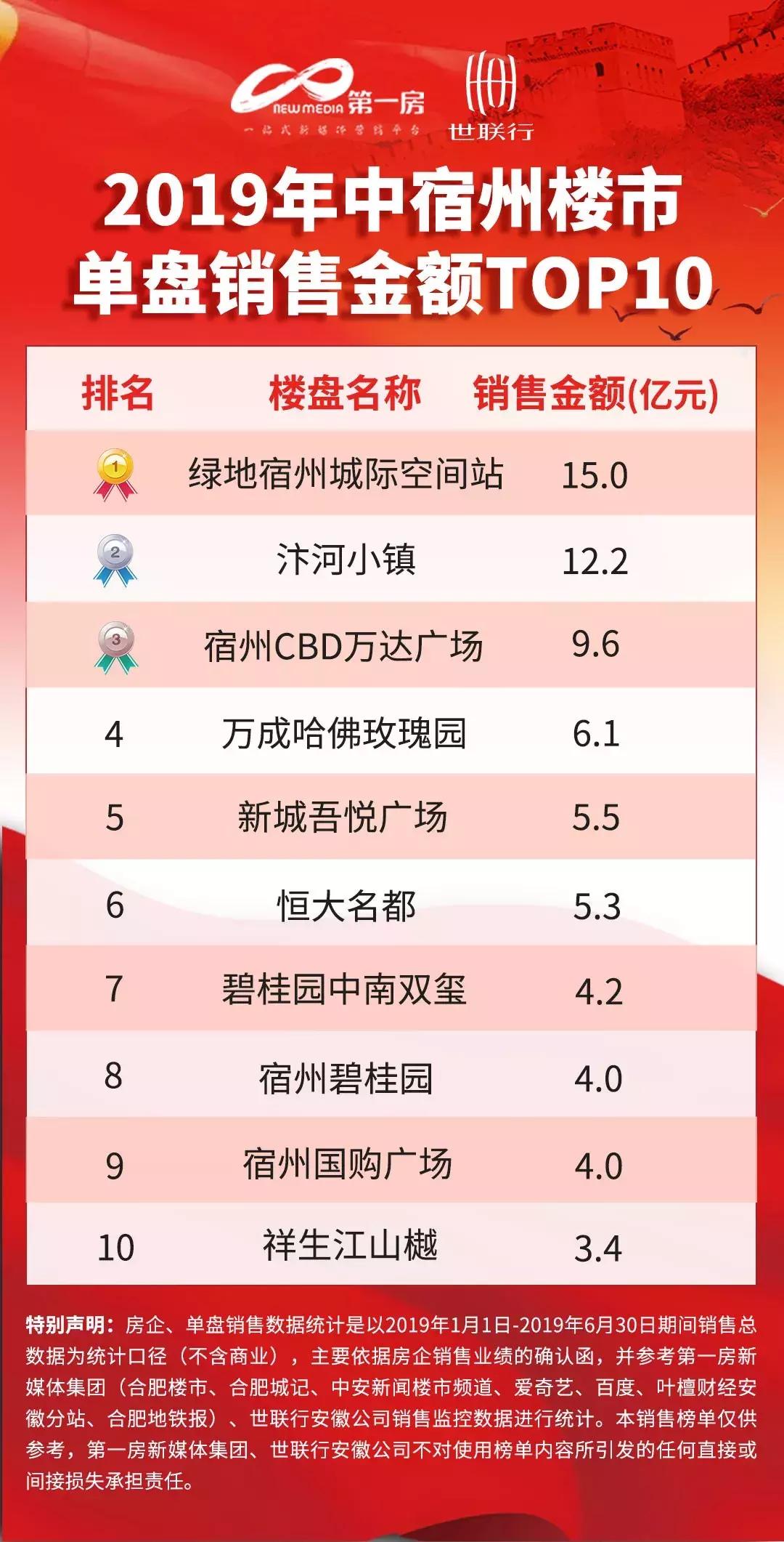 宿州哈佛二期最新房价揭秘🏠，最新房价信息一览！