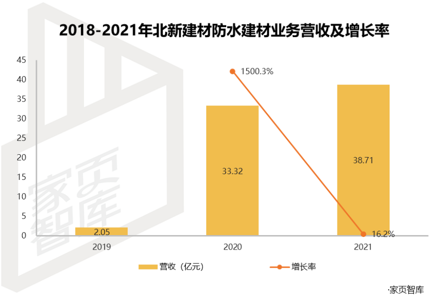 北新建材官司最新动态，全面步骤指南
