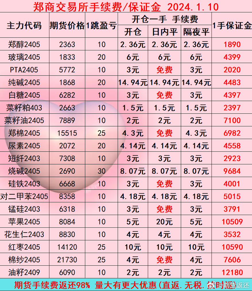 弘业期货最新手续费及金融世界探索，小巷深处的特色小店