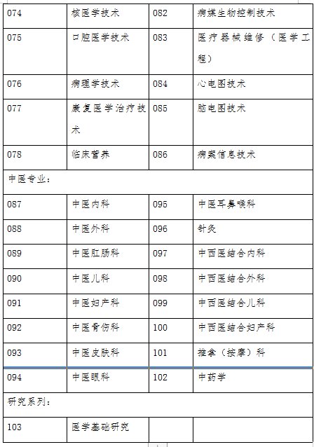 科技重塑医疗，高级职称最新动态与新体验揭秘