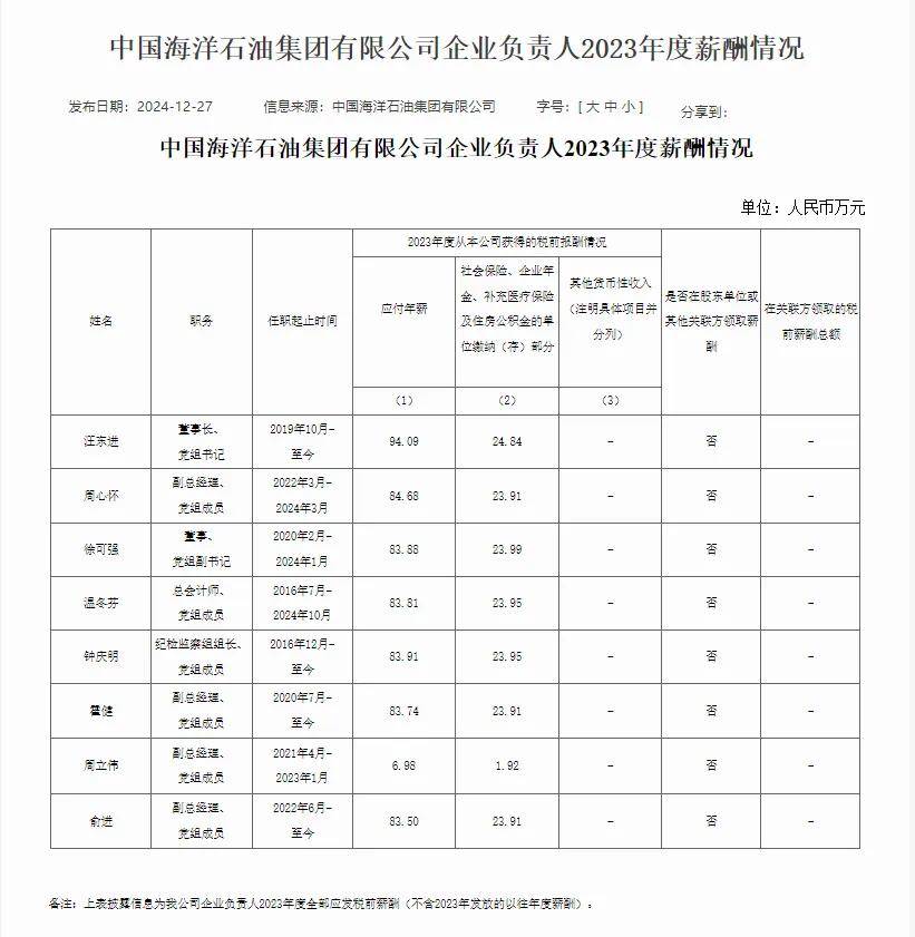 中海油裁员最新动态深度解析🔥
