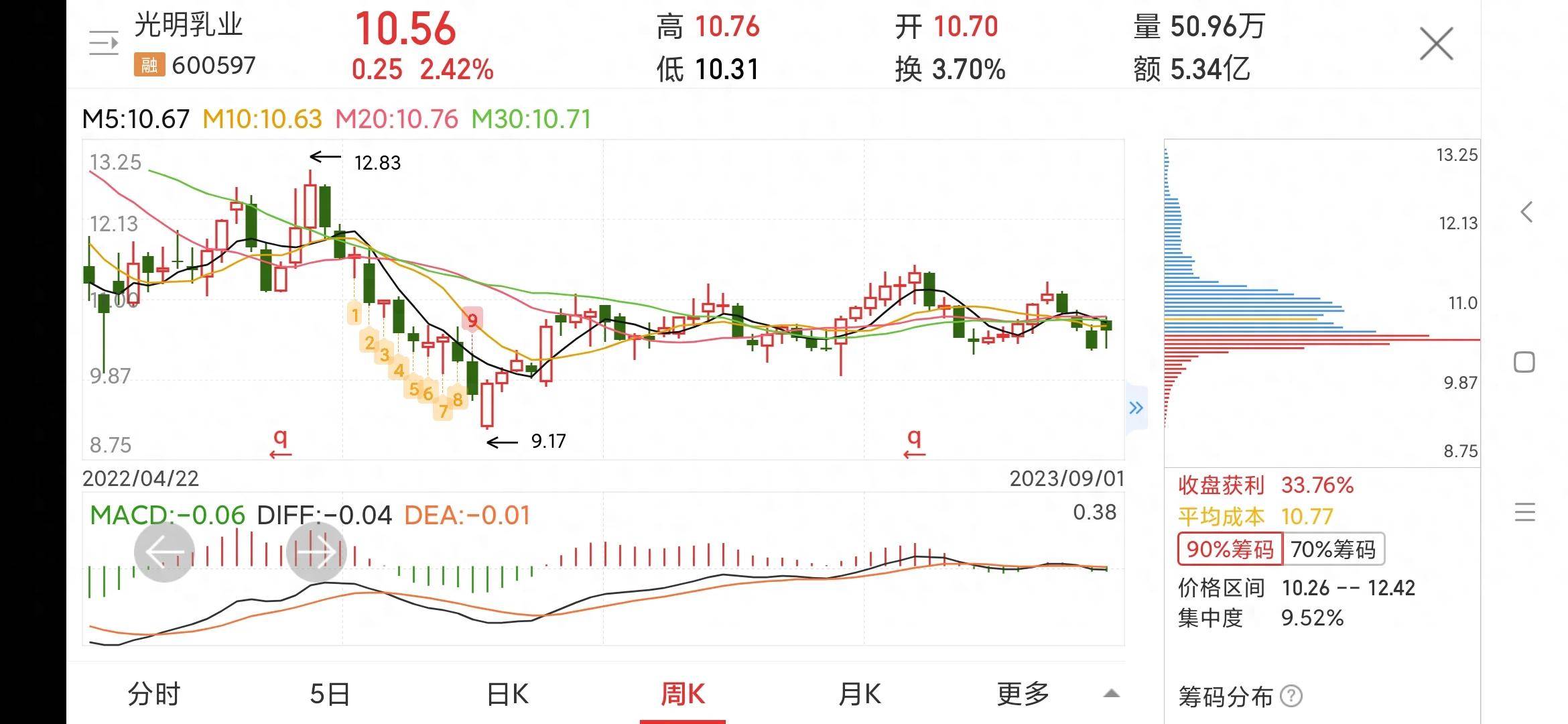 光明乳业股票最新动态更新，最新消息与走势分析