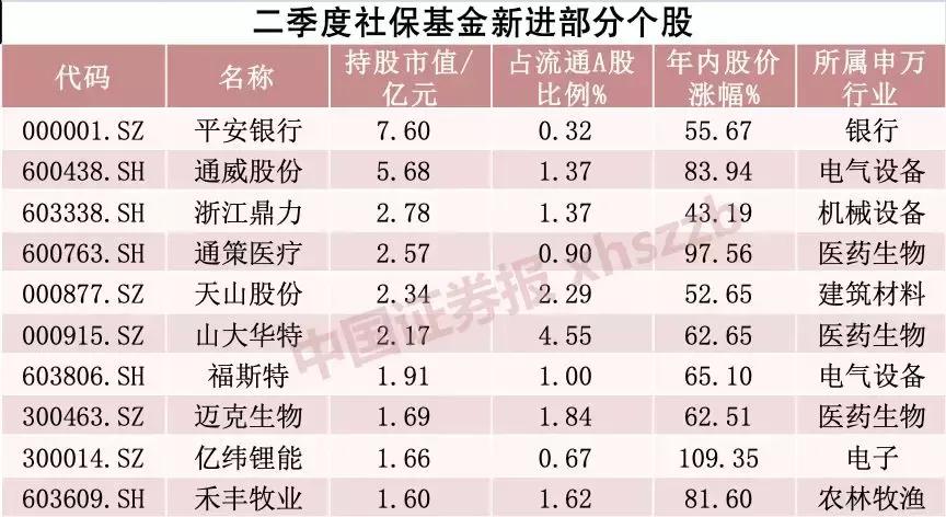 山大华特股票最新消息详解，初学者与进阶用户的获取与分析指南