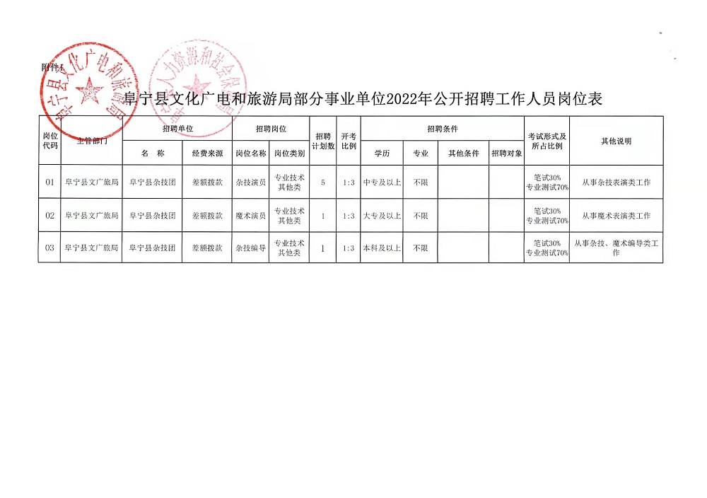 离石人才网最新招聘，时代的脉搏与人才的汇聚舞台