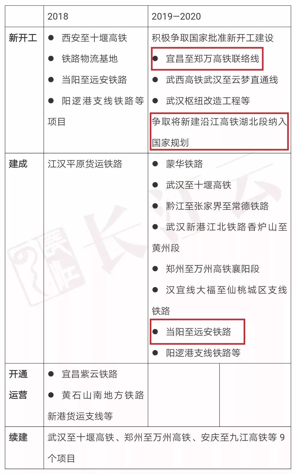 荆州沿江高铁最新动态，速度与科技共舞，重塑未来！