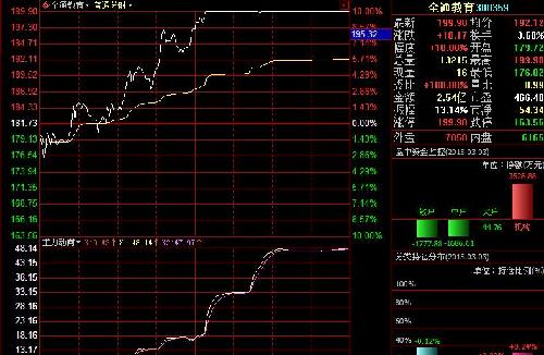 全通教育股票最新动态，时代见证与行业焦点