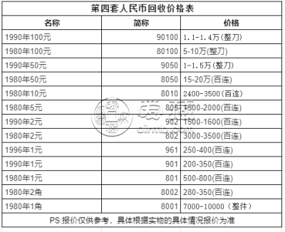餐饮全案设计 第157页