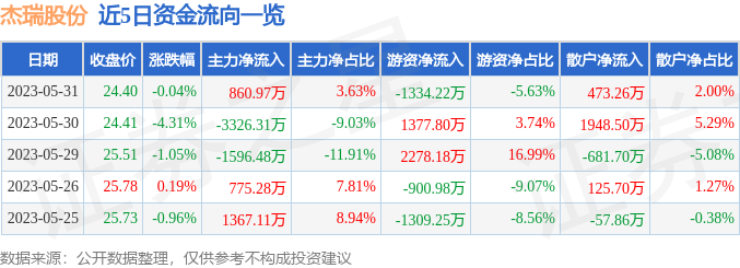 杰瑞股份最新动态，心灵与自然的融合之旅
