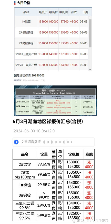 小金属锑锭最新价格动态及市场趋势分析