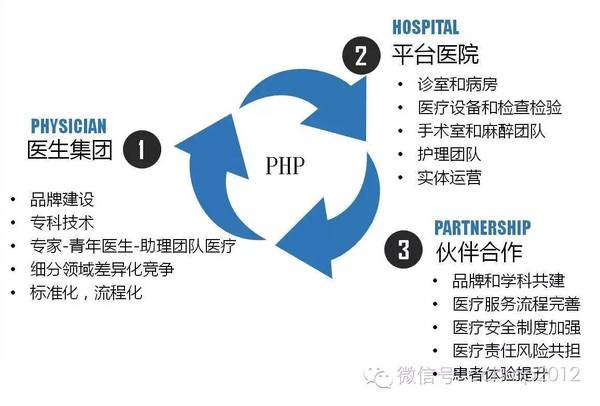 医生职称改革重塑医疗生态，激发潜能，最新消息引领行业变革！
