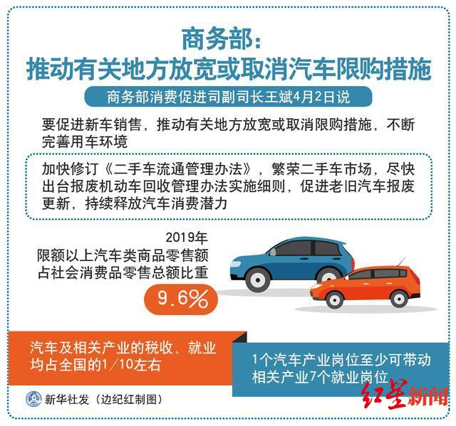 汽车限迁取消开启市场新篇章，最新消息及影响分析