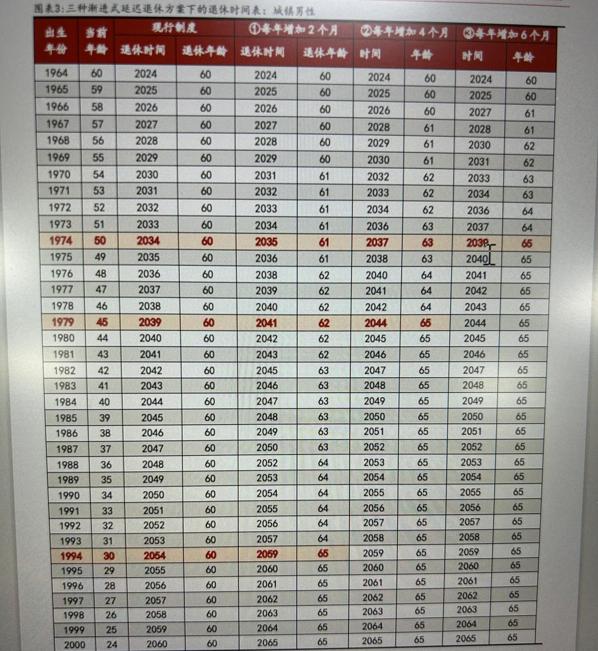 人社部最新退休年龄表，变化中的自信与成就感，激励前行的人生之路