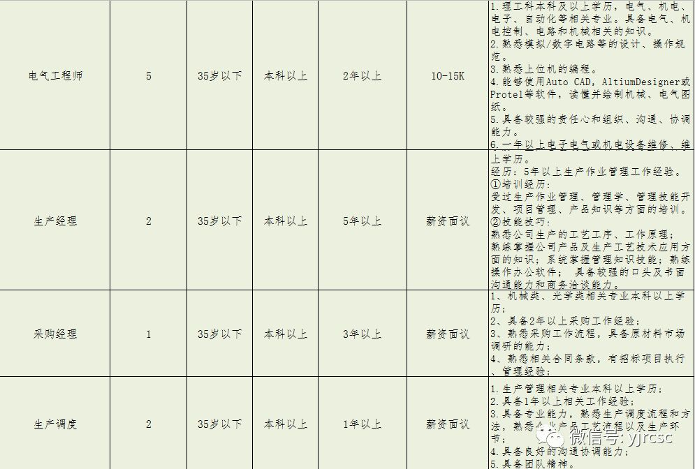 珠海保税区高科技引领普工招聘启幕，智能生活新篇章开启