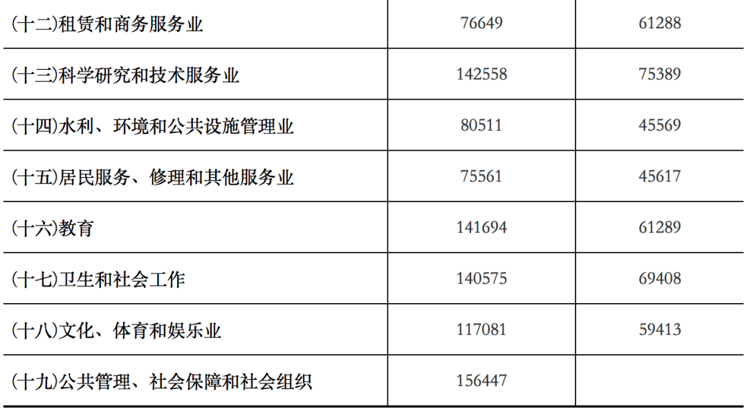 浙江最新平均工资预测，自信与成就感的源泉，浙江平均工资变化展望至2025年