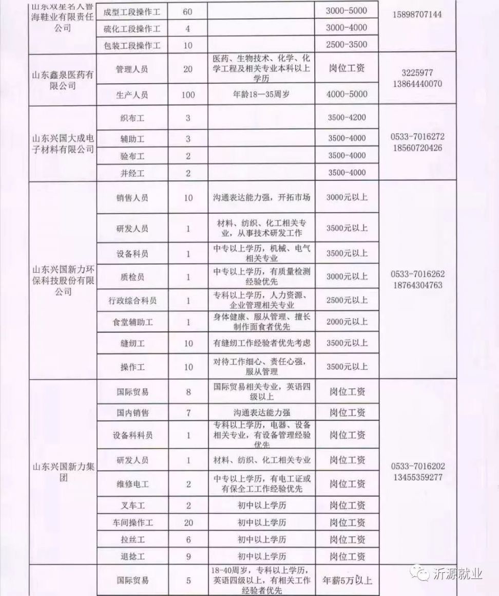 常熟市莫城最新招聘，学习变化，拥抱未来，开启无限可能职业之旅