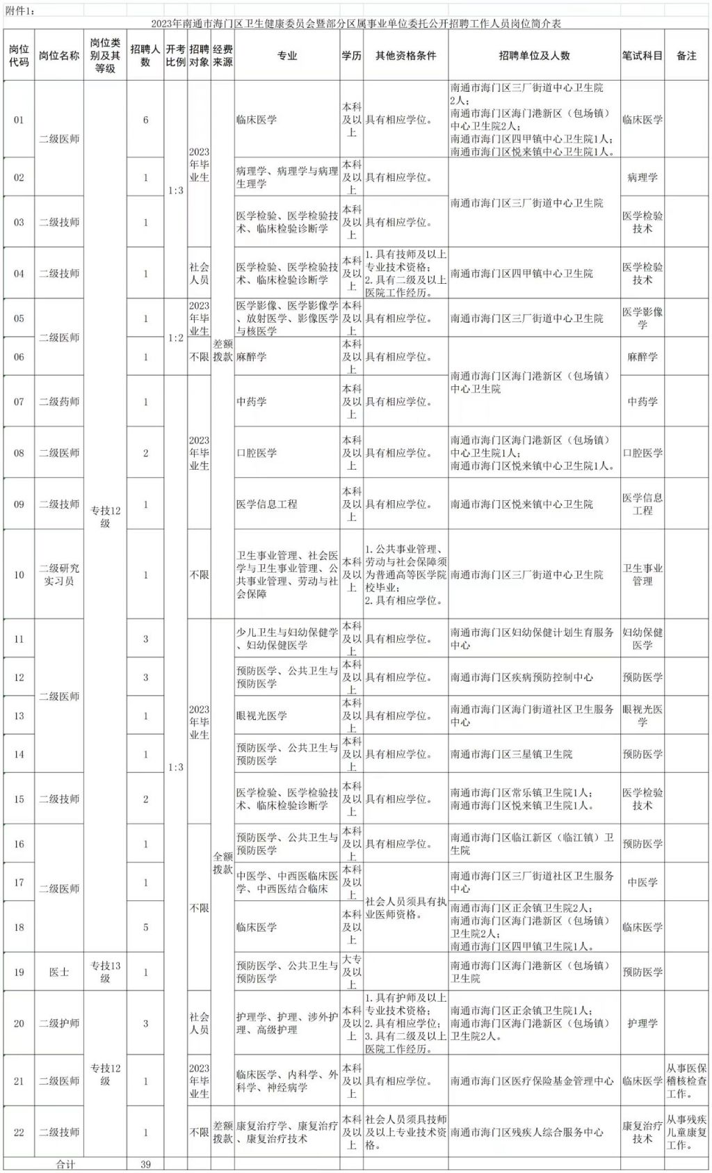 海门卫生局最新招聘，小巷深处的健康守护者，诚邀探索之旅！
