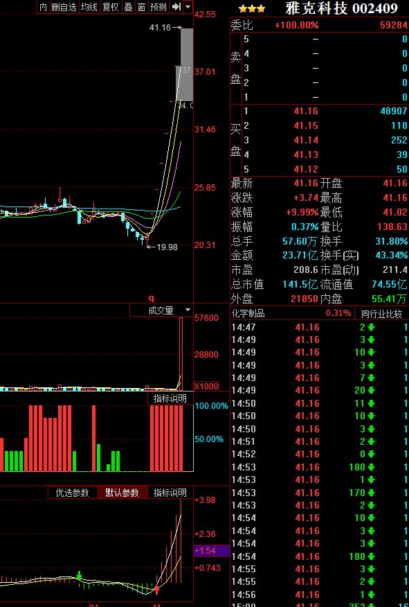 雅克科技股票最新动态，高科技革新之旅，感受未来科技的力量