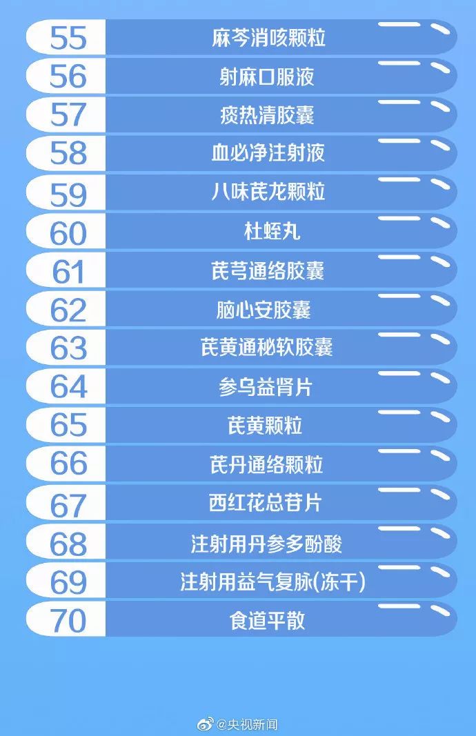 易跌倒药品目录最新版，小明的药店冒险之旅