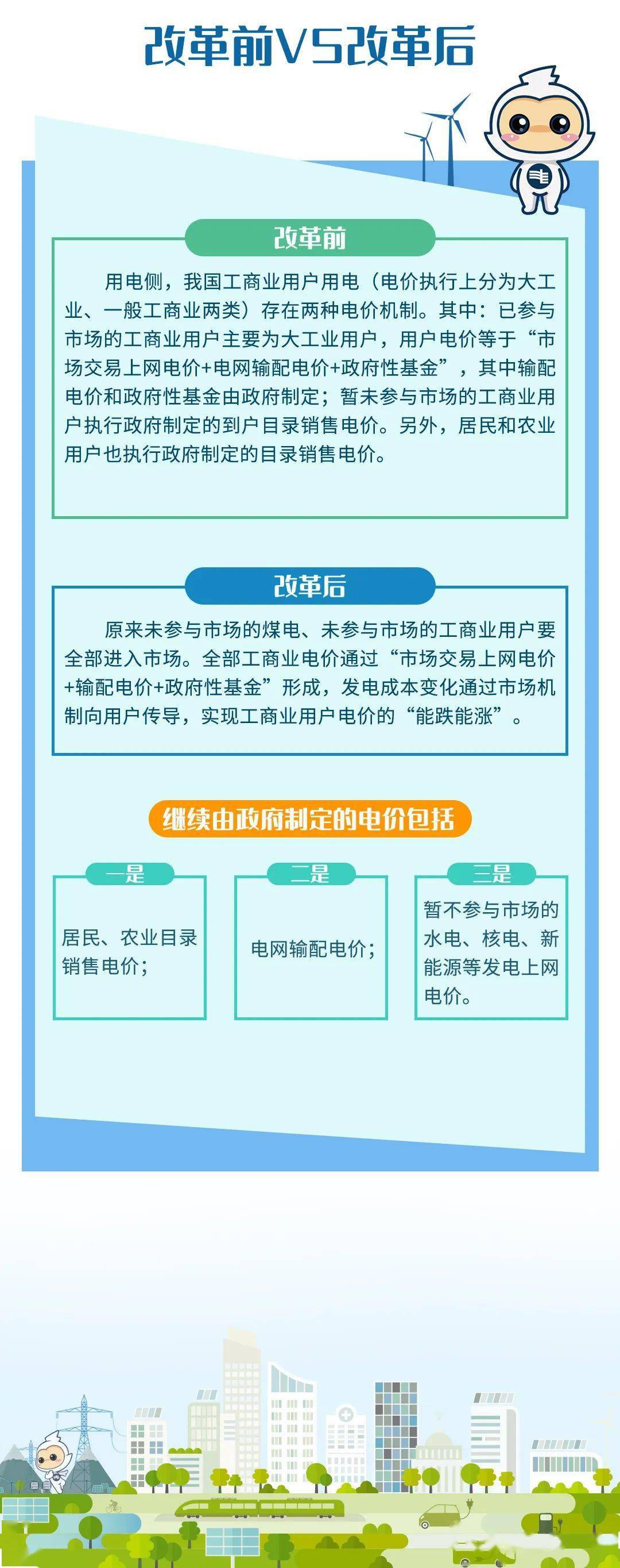 售电侧改革最新动态，重磅消息持续更新🔥📣