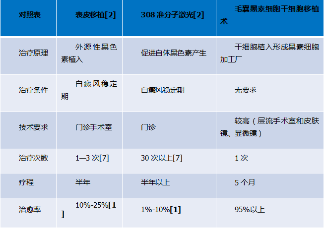 托法替尼治疗白癜风最新进展论述揭秘，最新治疗突破与疗效展望