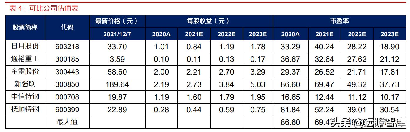 通裕重工最新动态更新，今日消息一览