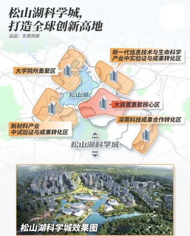 东莞松山湖最新动态更新