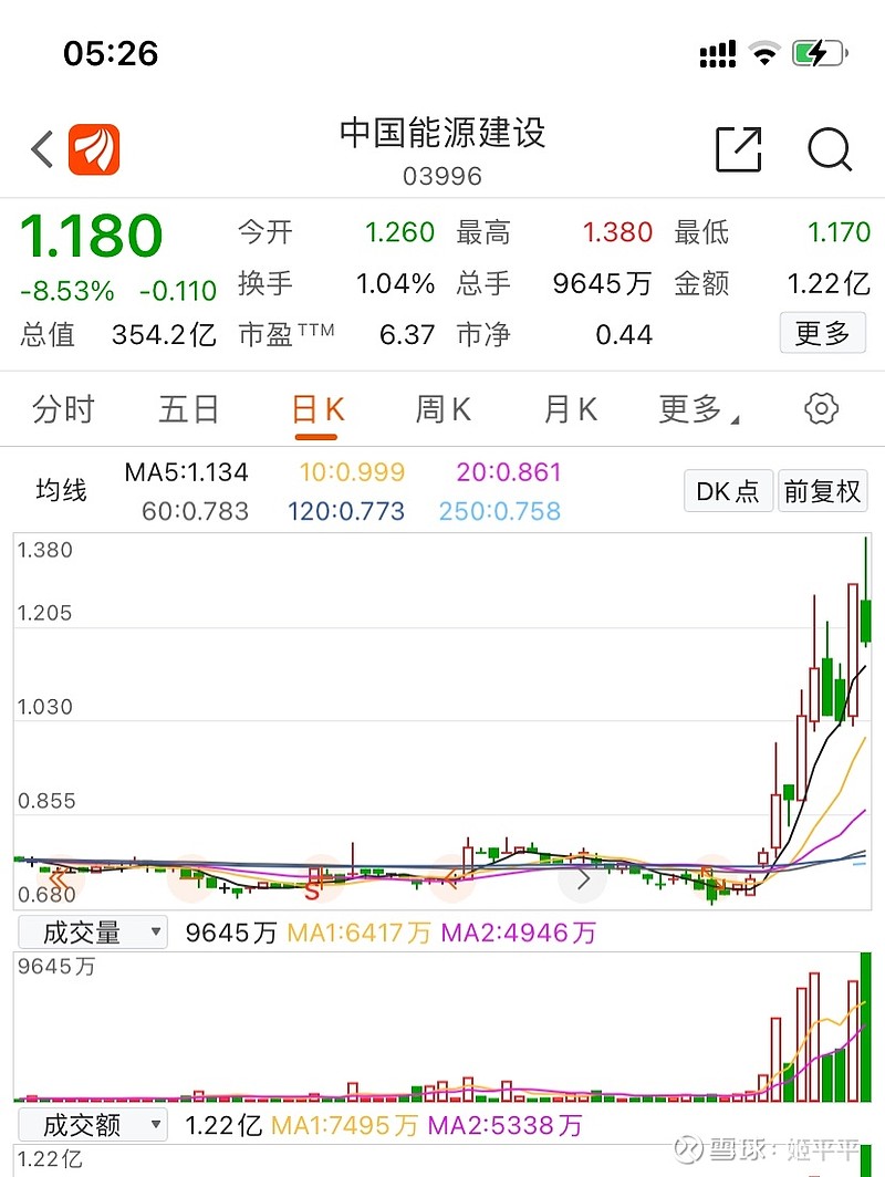 葛州坝股票最新消息概览，掌握最新动态与趋势分析