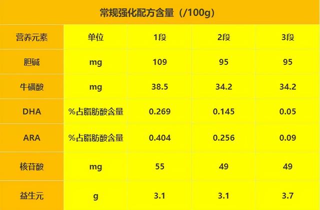 圣元优博产品深度解析与个人立场，最新导购指南爱靓之选