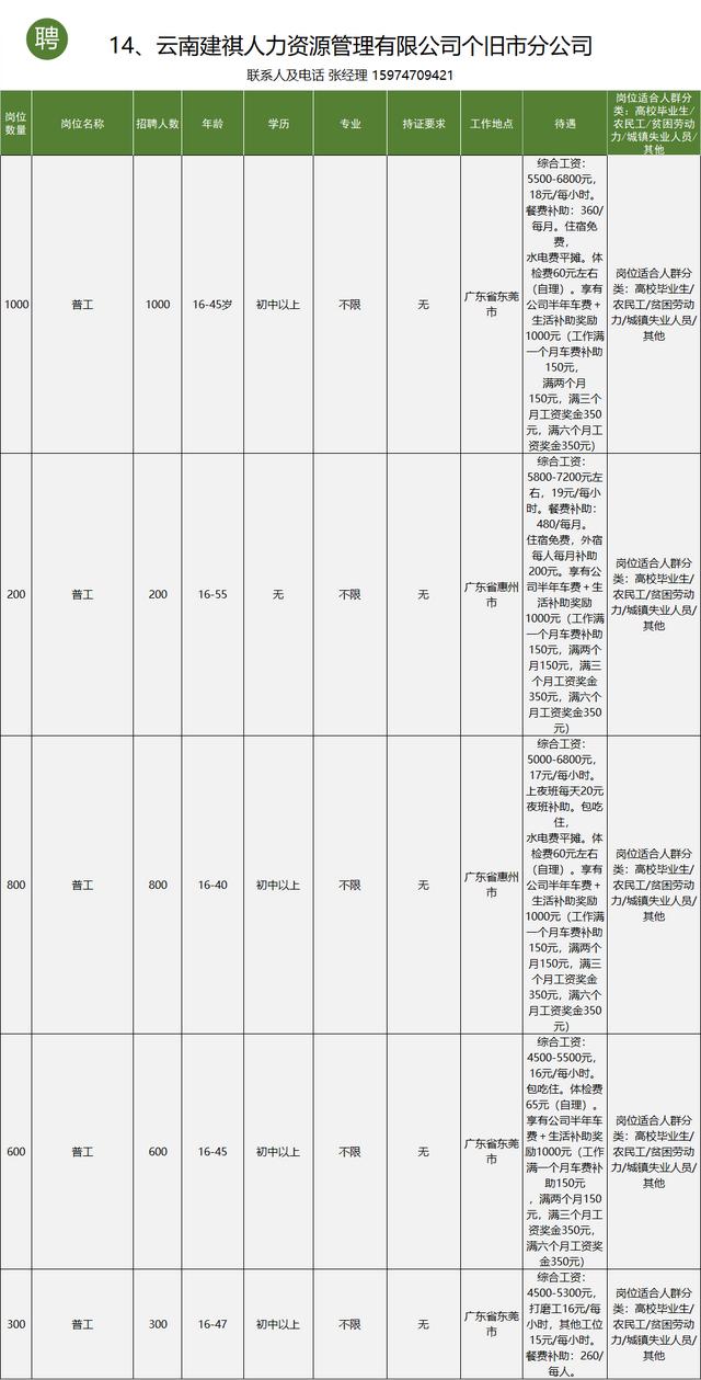 餐饮全案设计 第136页