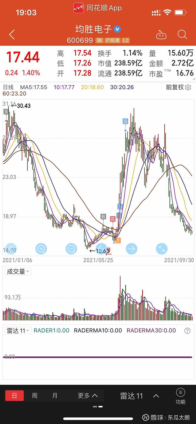 🌟均胜电子股票最新动态🌟