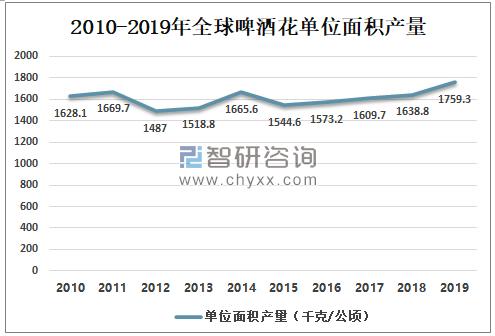 掌握股市动态，啤酒花股票最新消息全解析