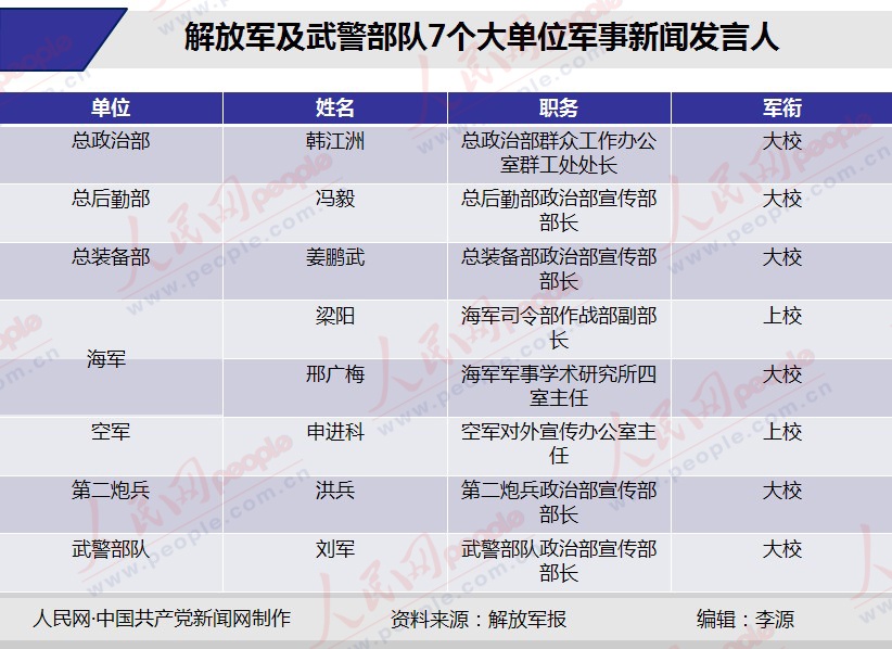 27军军改最新动态，深度解读军改新动向