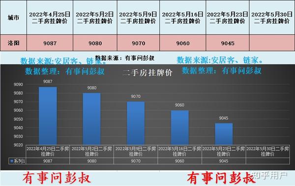 洛宁二手房最新信息闪耀登场！