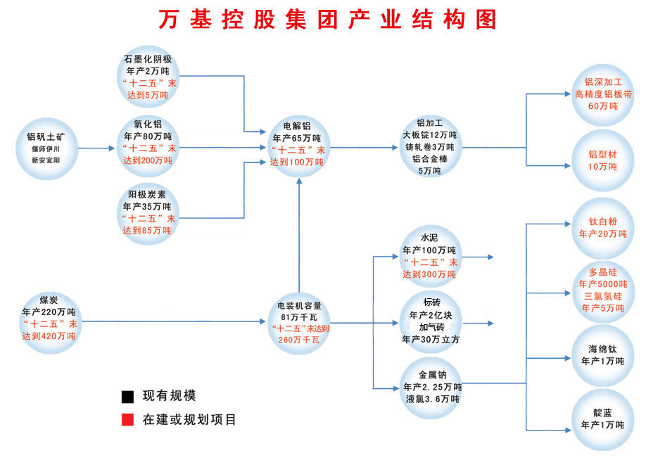 万基控股集团最新贴吧回顾与展望，展望未来发展之路