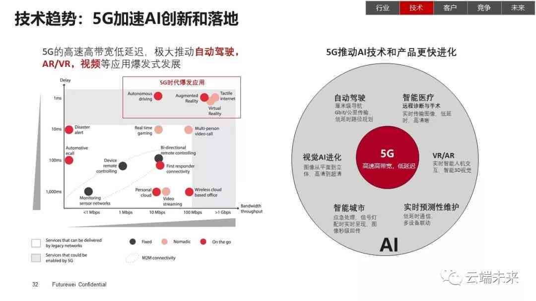 最新kok技术革新与应用发展概览
