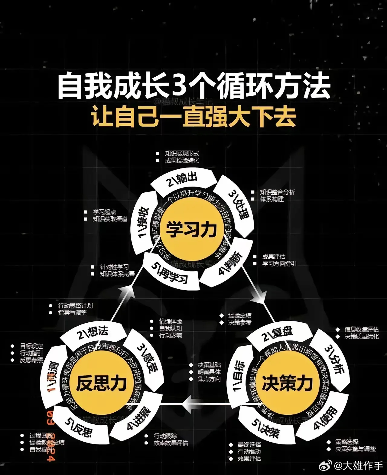 最新统统，变化中的成长阶梯与学习的自信源泉