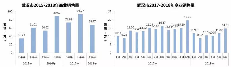 多维度视角下的武汉最新统计观察与分析