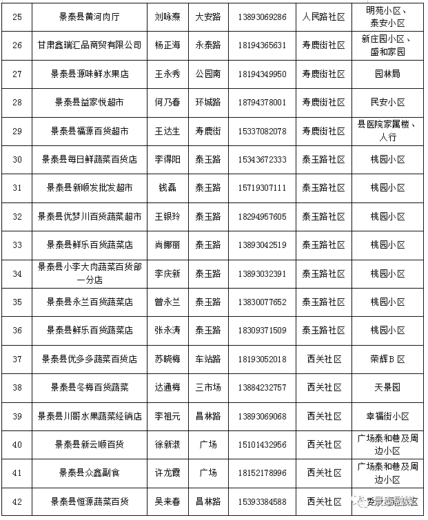 景泰最新疫情实时更新及防控动态