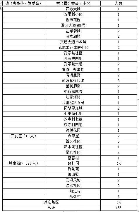 曾都疫情最新论述分析，最新动态与应对策略