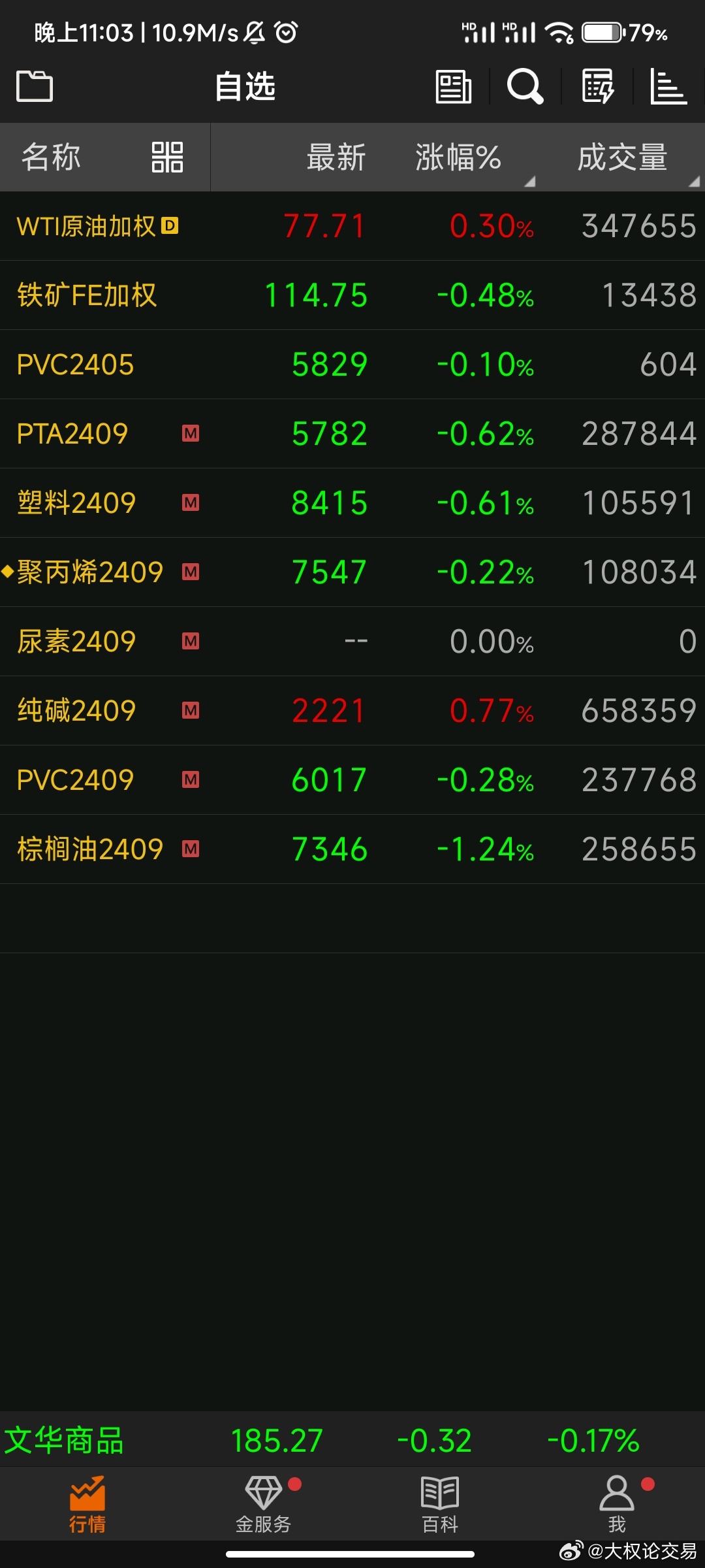 最新醇醚市场热议不断，价格上涨趋势显著！
