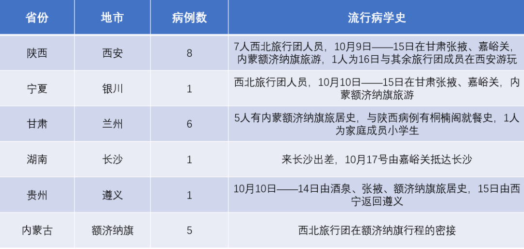 新疆最新疫情报告更新，最新动态与数据概述