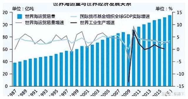 全球贸易格局新变化，最新贸易市场动态概览