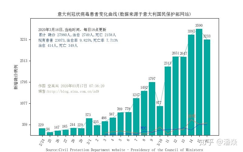 疫情最新数据获取指南，步骤与数据概览