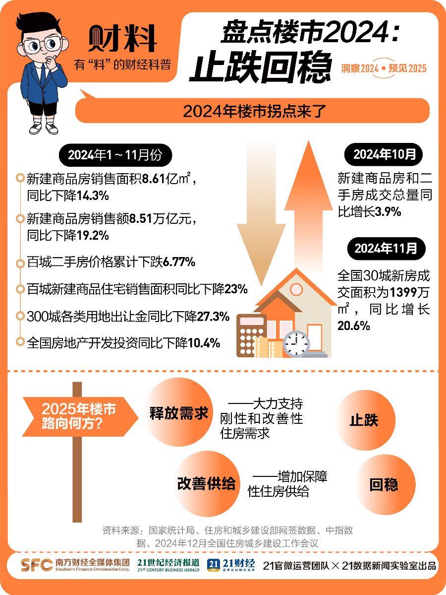 最新楼市动态，时代变迁下的楼市形势与影响分析