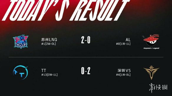 LPL官网2024最新积分全面解读,赛场风云悉数呈现