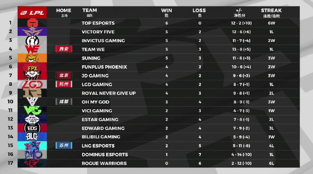 LPL官网2024最新积分全面解读,赛场风云悉数呈现