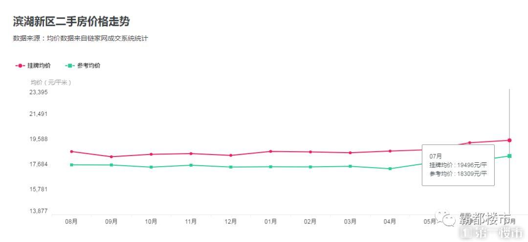 滨湖二手房最新价格概览，市场走势、热门区域及购房指南