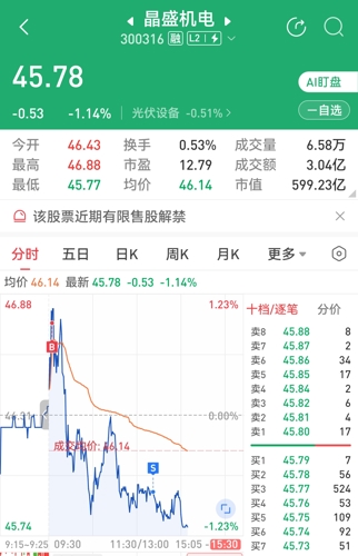 晶盛机电股票最新动态更新，最新消息汇总